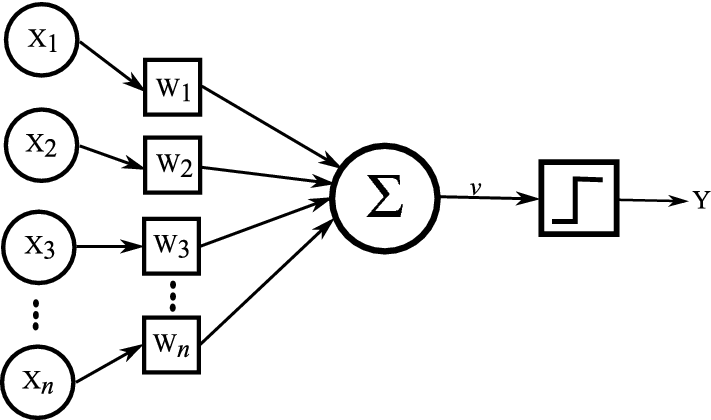 Modern Single Perceptron